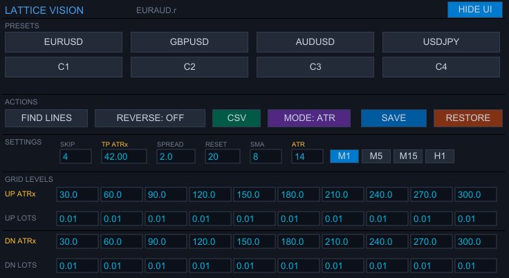 Vision panel in ATR distance mode