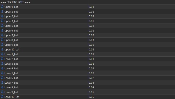 Per-line lots for upper and lower sides