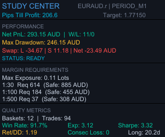 Study statistics panel