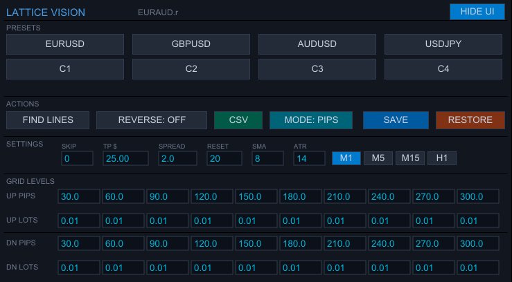 Lattice Vision full user panel